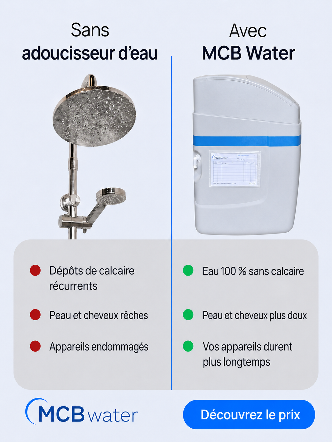Advertentievariant 2 voor MCB Water